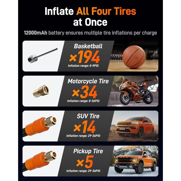 Wolfbox 12000mAh & 150PSI Heavy Duty Tire Inflator - Double-Cylinder 58LPM