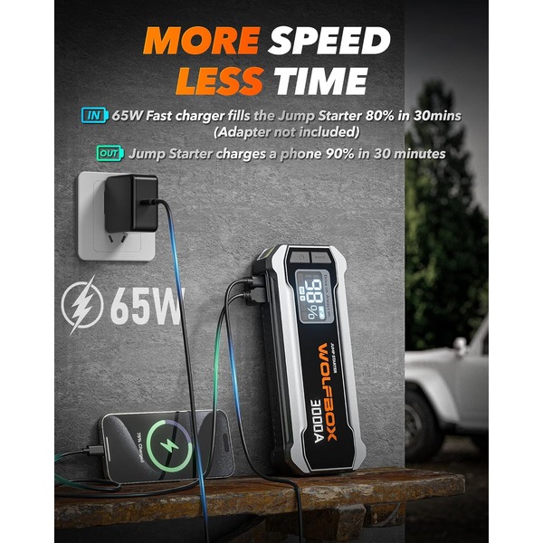 Wolfbox 3000A Jump Starter - 12V Car Battery Jump Starter, 65W Quick Charge