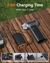 Wolfbox Portable Turbo Compressed Air Jetfan Handheld Cleaner & Hairdryer MF200 with Removable Battery